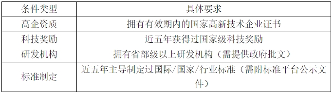 科技型中小企業(yè)認(rèn)定直通車條件